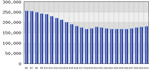graph