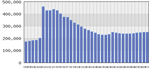 graph