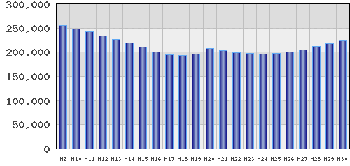 graph