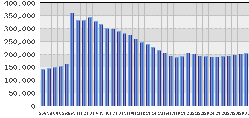 graph