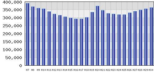 graph