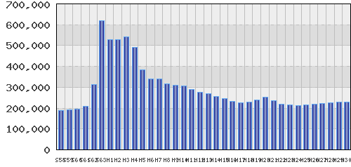 graph