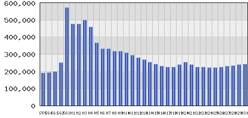 graph