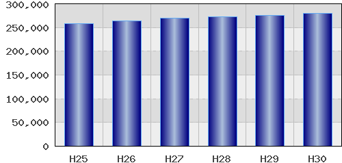 graph