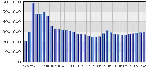 graph