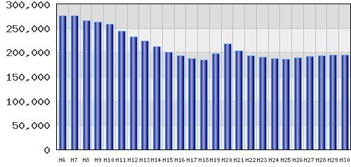 graph