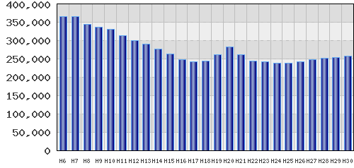 graph