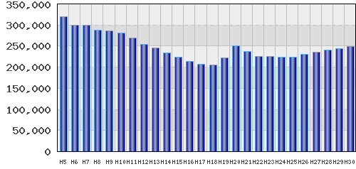 graph