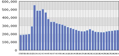 graph