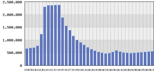graph