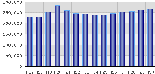 graph
