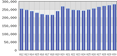 graph