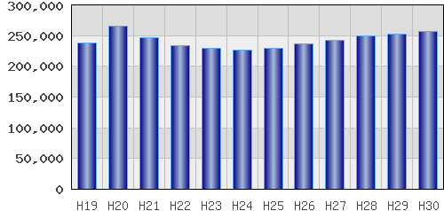 graph
