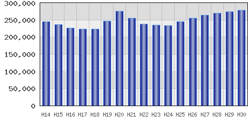 graph