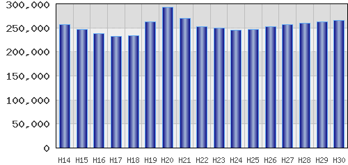 graph