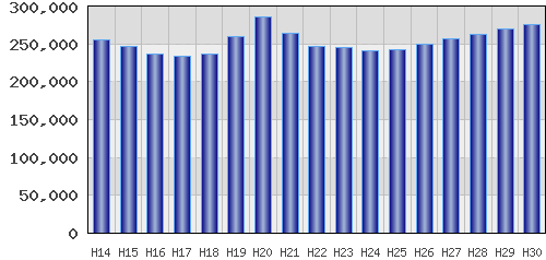 graph