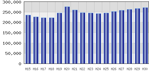 graph
