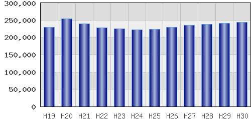 graph