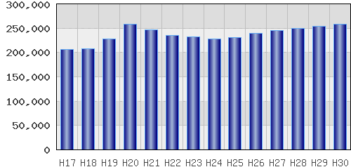 graph