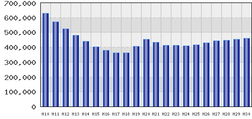 graph