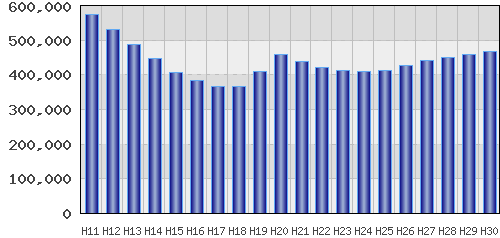 graph