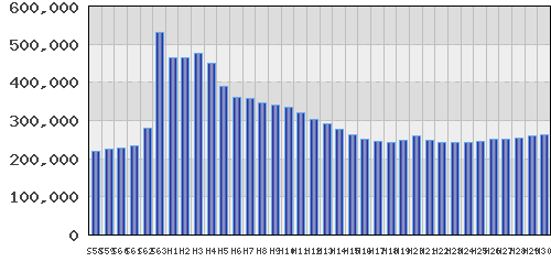 graph