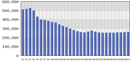 graph