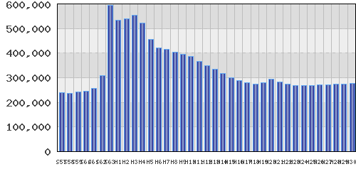 graph