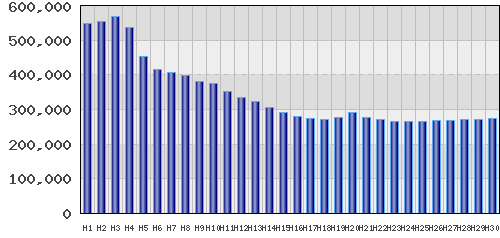 graph