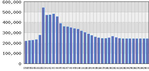 graph