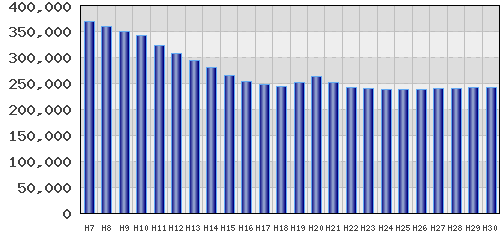 graph
