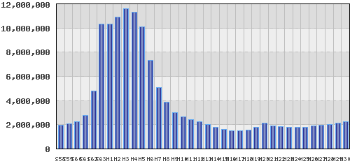graph