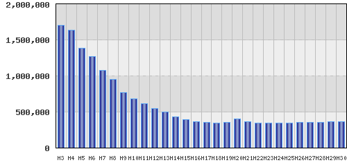 graph
