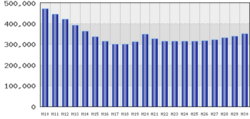 graph