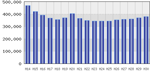 graph