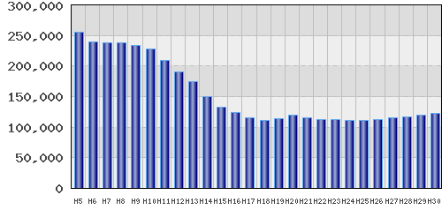 graph