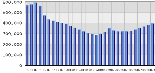 graph