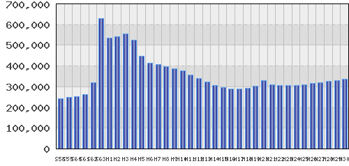 graph