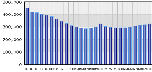 graph