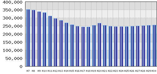 graph