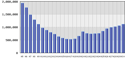 graph