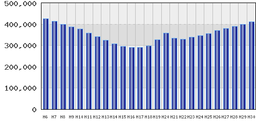 graph