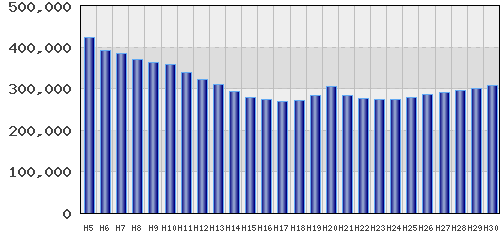 graph