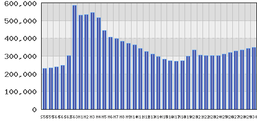 graph