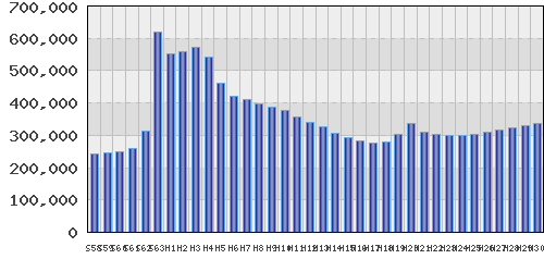 graph