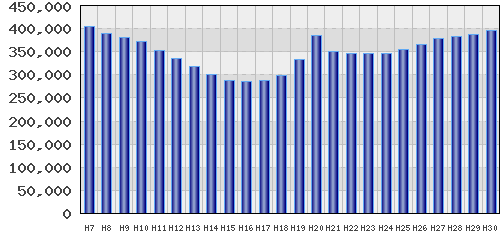 graph