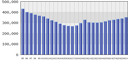 graph