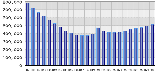 graph