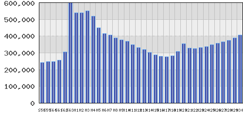 graph