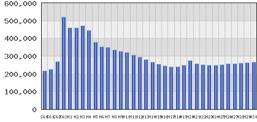graph